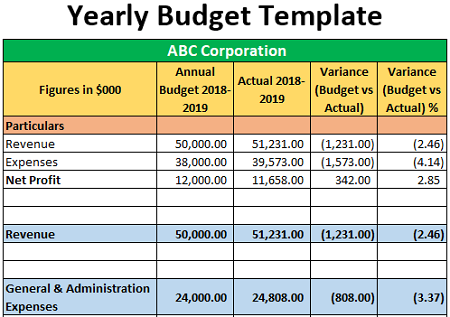 Download Free Microsoft Access 2003 Budget Template